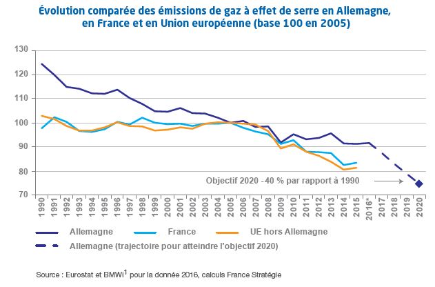 co2 allemagne france.JPG