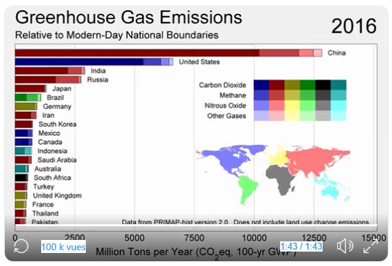 ges emissions